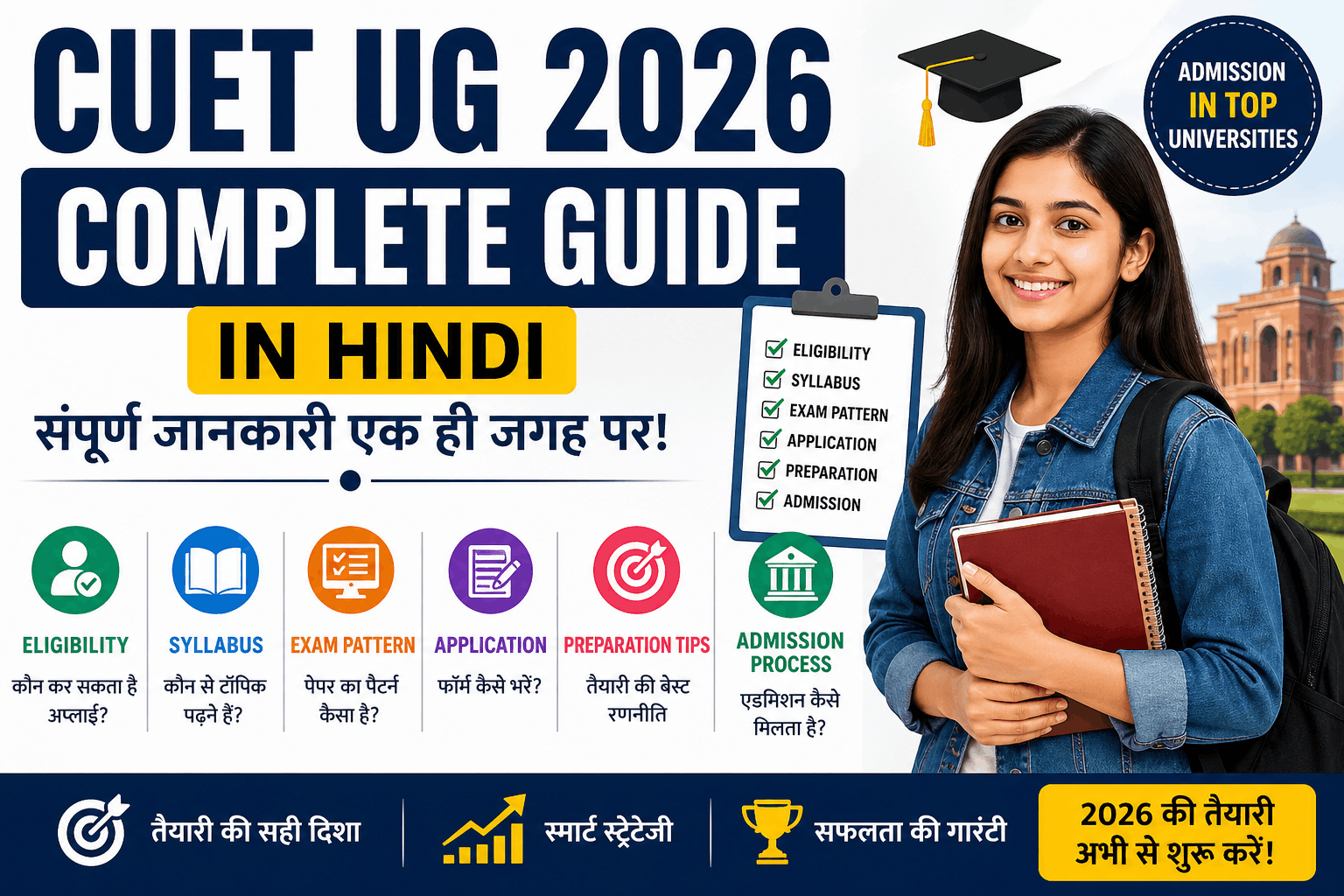 CUET UG 2026 Complete Guide in Hindi image showing eligibility syllabus exam pattern application and preparation tips