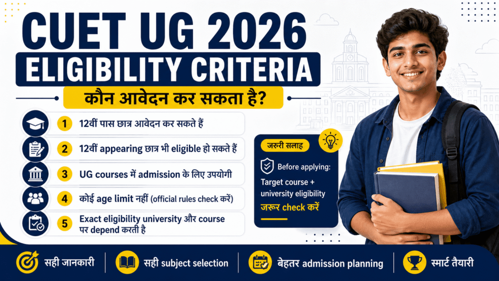 CUET UG 2026 Complete Guide in Hindi image showing CUET UG 2026 eligibility criteria for 12th pass and appearing students