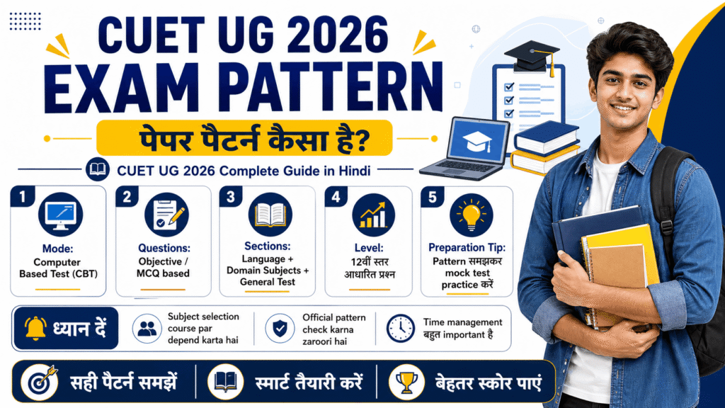 CUET UG 2026 Complete Guide in Hindi image showing CUET UG 2026 exam pattern, CBT mode, sections and question format