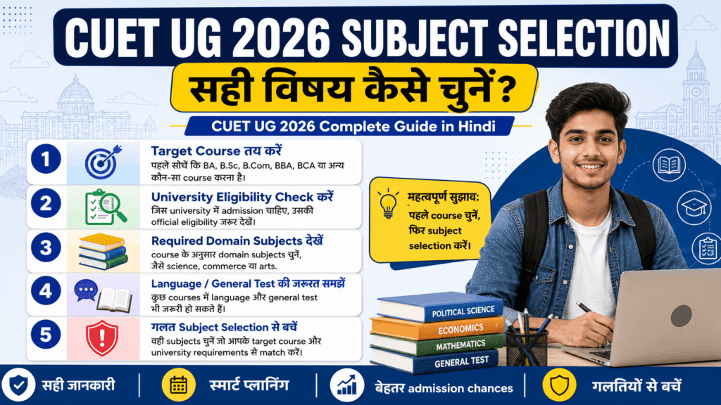 CUET UG 2026 Complete Guide in Hindi image showing how to choose subjects for CUET UG 2026 based on target course and university eligibility
