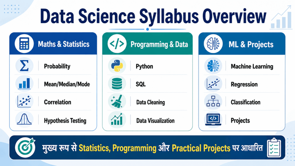 Data Science syllabus with Python SQL statistics and machine learning