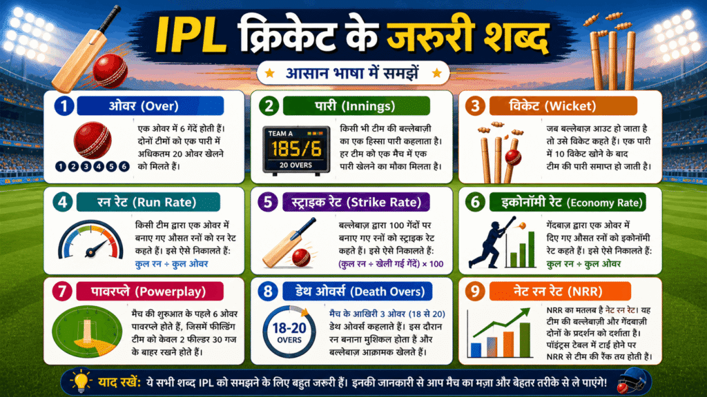 IPL beginner cricket terms over wicket run rate powerplay death overs guide
