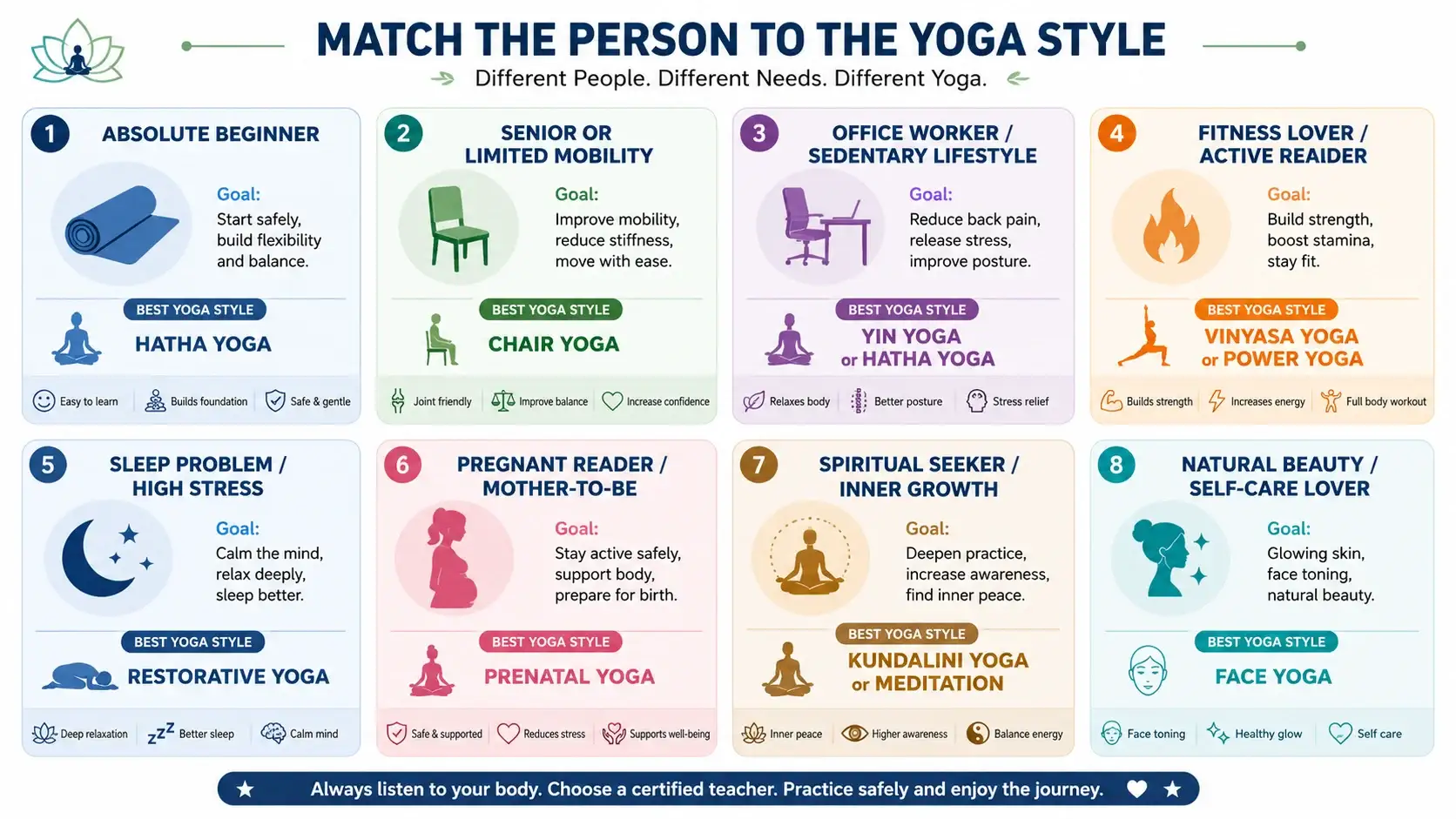 Best yoga style by reader persona for beginners and wellness readers