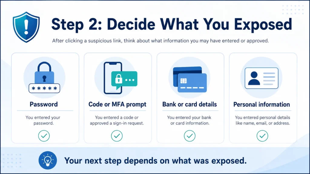 Step 2 decide what you exposed after clicking a phishing link infographic