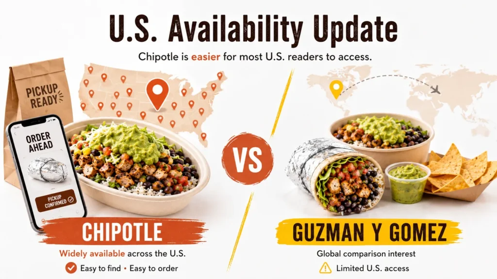 U.S. availability update infographic comparing Chipotle and Guzman y Gomez access for U.S. readers