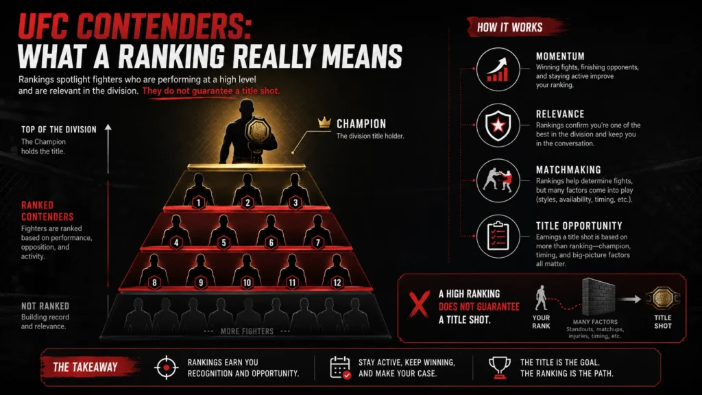 UFC contenders what a ranking really means image