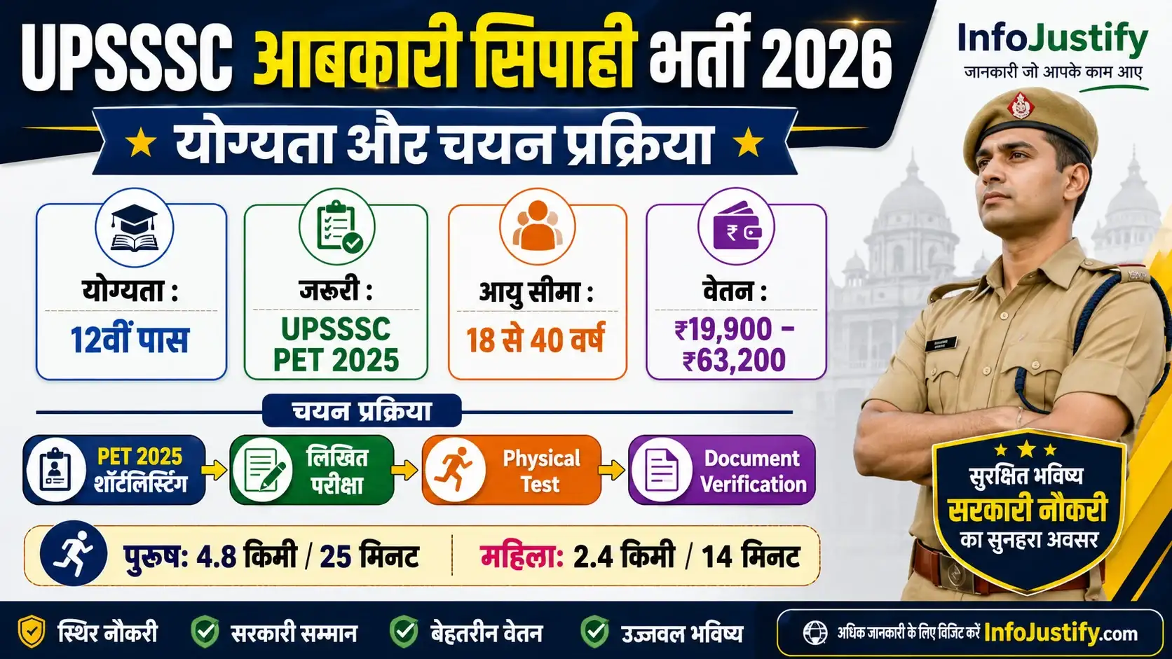 UPSSSC Excise Constable Recruitment 2026: 722 पदों पर भर्ती, योग्यता, फीस और चयन प्रक्रिया