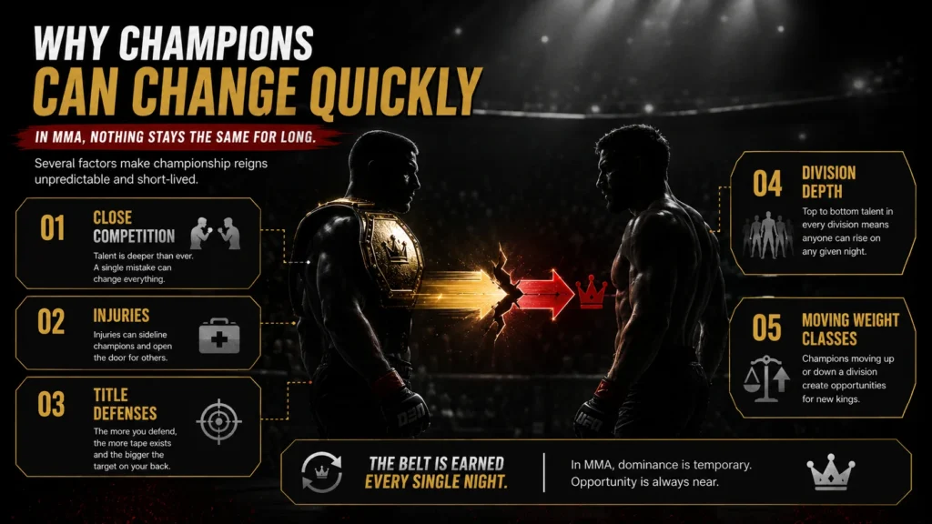 Why champions can change quickly in MMA